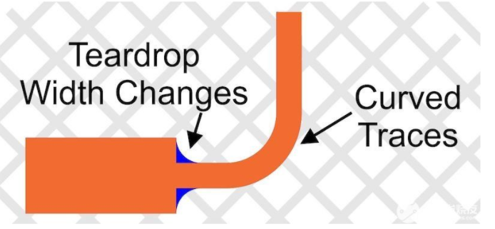 Rigid-flex PCB design